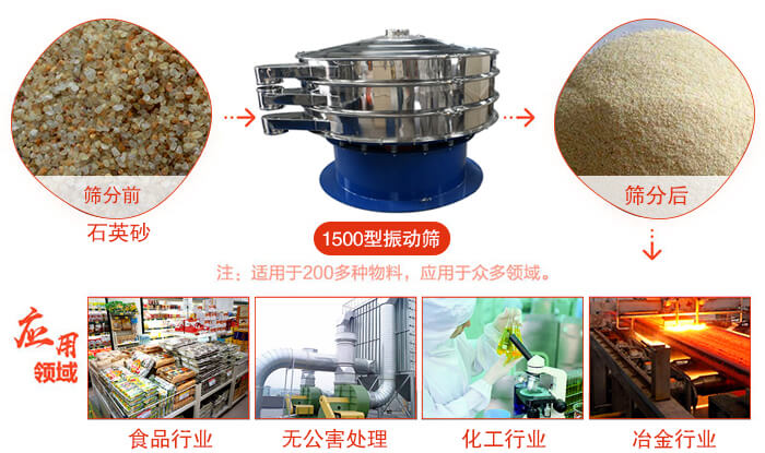 1500型午夜人妻在线免费观看使用的行業:化工行業：樹脂，塗料，工業藥品，化妝品，油漆，中藥粉等。食品行業：糖粉，澱粉，食鹽，米粉，奶粉，豆漿，蛋白粉。金屬，冶金礦業：鉬粉，鋁粉，銅粉，礦石，合金粉，焊條粉等。公害處理：廢油，廢水，助劑等。