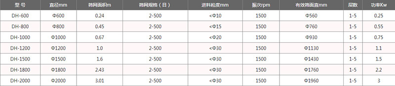 單層午夜人妻在线免费观看外形尺寸表：H：870-1160B：700C：970E：150F：120