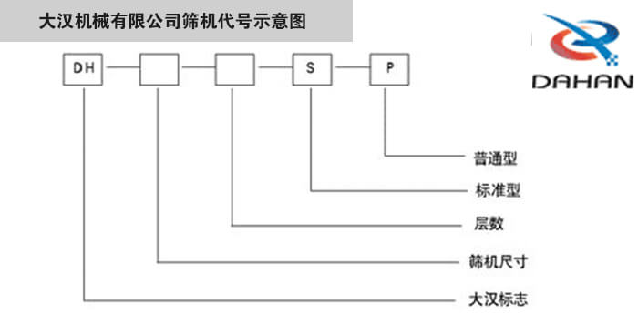 旋振篩型號示意圖午夜精品视频機械有限公司篩機代號示意圖：DH：午夜精品视频標誌。S：標準型P：普通型。
