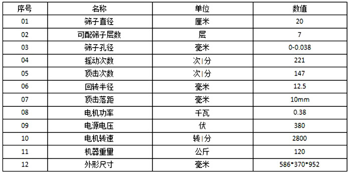 頂擊式振篩機參數：篩子直徑：20cm篩子孔徑：0-0.038毫米電機功率：0.38kw